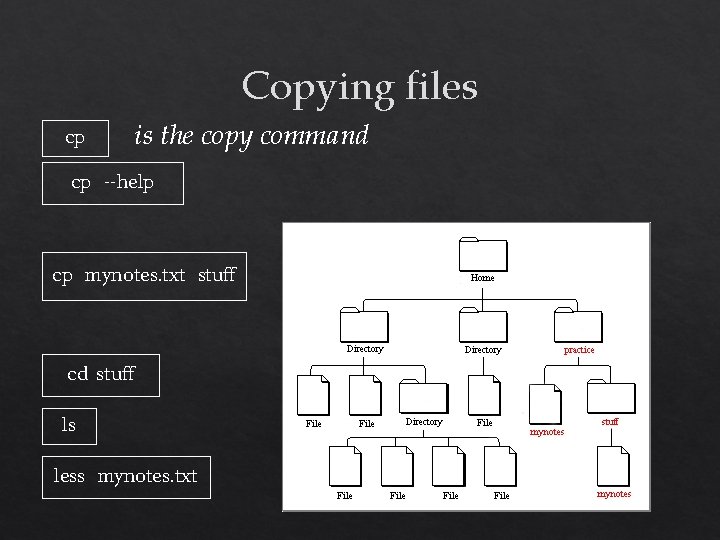 Copying files cp is the copy command cp --help cp mynotes. txt stuff cd