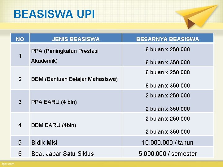 BEASISWA UPI NO 1 JENIS BEASISWA BESARNYA BEASISWA PPA (Peningkatan Prestasi 6 bulan x