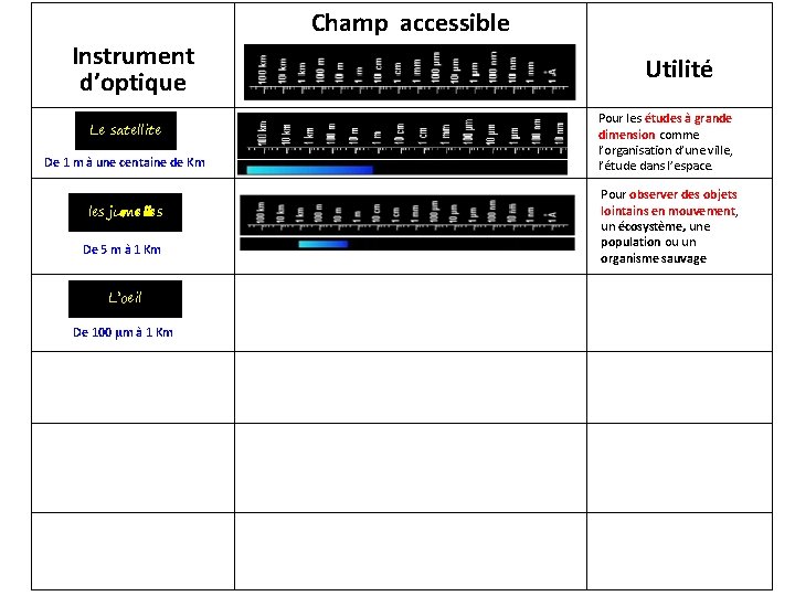 Champ accessible Instrument d’optique Le satellite De 1 m à une centaine de Km