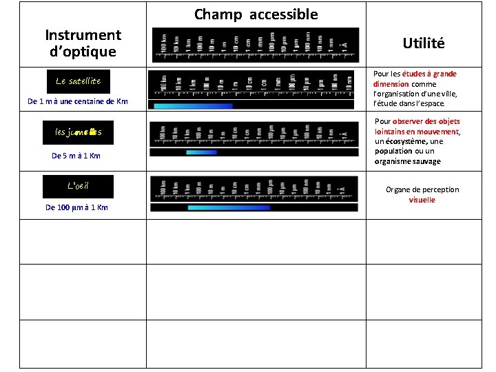 Champ accessible Instrument d’optique Le satellite De 1 m à une centaine de Km