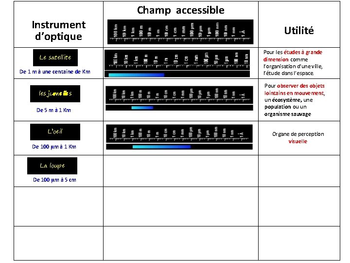 Champ accessible Instrument d’optique Le satellite De 1 m à une centaine de Km