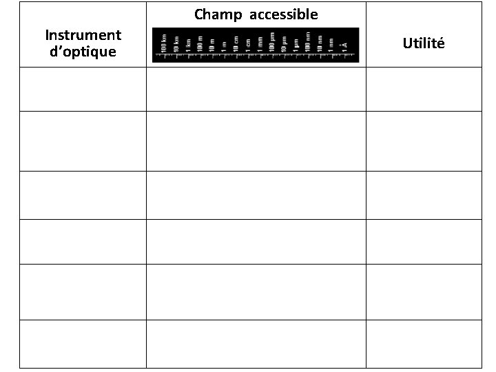 Champ accessible Instrument d’optique Utilité 