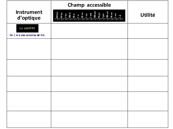 Champ accessible Instrument d’optique Le satellite De 1 m à une centaine de Km
