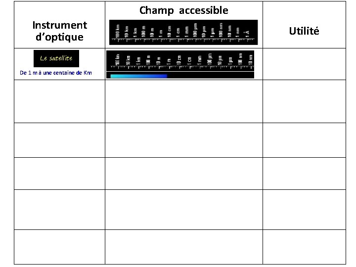 Champ accessible Instrument d’optique Le satellite De 1 m à une centaine de Km