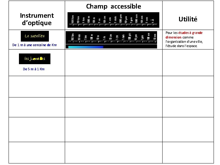 Champ accessible Instrument d’optique Le satellite De 1 m à une centaine de Km