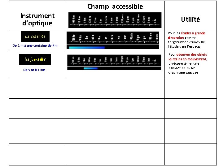 Champ accessible Instrument d’optique Le satellite De 1 m à une centaine de Km