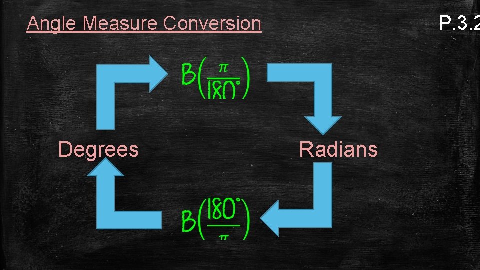 P. 3. 2 Angle Measure Conversion Degrees Radians 