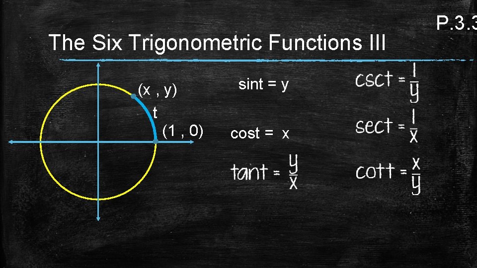 The Six Trigonometric Functions III (x , y) t (1 , 0) sint =