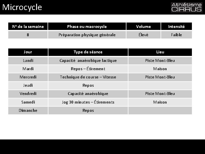 Microcycle No de la semaine Phase ou macrocycle Volume Intensité 8 Préparation physique générale