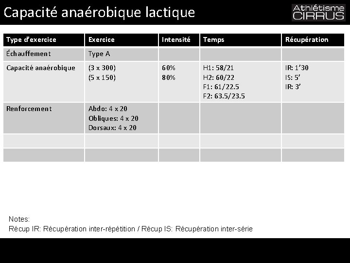 Capacité anaérobique lactique Type d’exercice Exercice Échauffement Type A Capacité anaérobique (3 x 300)
