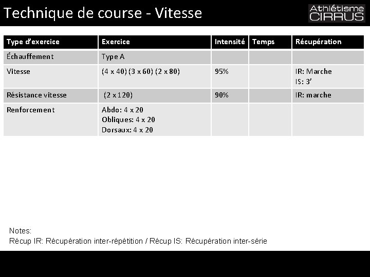 Technique de course - Vitesse Type d’exercice Exercice Intensité Temps Récupération Échauffement Type A