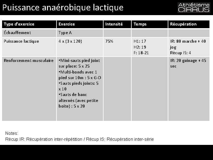 Puissance anaérobique lactique Type d’exercice Exercice Échauffement Type A Puissance lactique 4 x (3