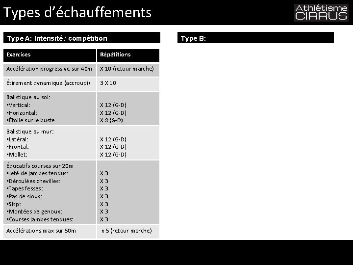 Types d’échauffements Type A: Intensité / compétition Exercices Répétitions Accélération progressive sur 40 m