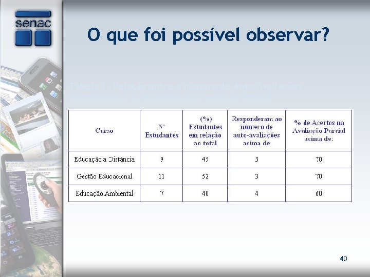 O que foi possível observar? Tabela 1. Relação entre o número de Auto-Avaliações respondidas