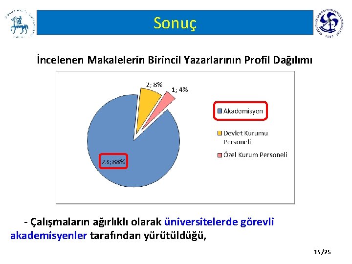 Sonuç İncelenen Makalelerin Birincil Yazarlarının Profil Dağılımı - Çalışmaların ağırlıklı olarak üniversitelerde görevli akademisyenler