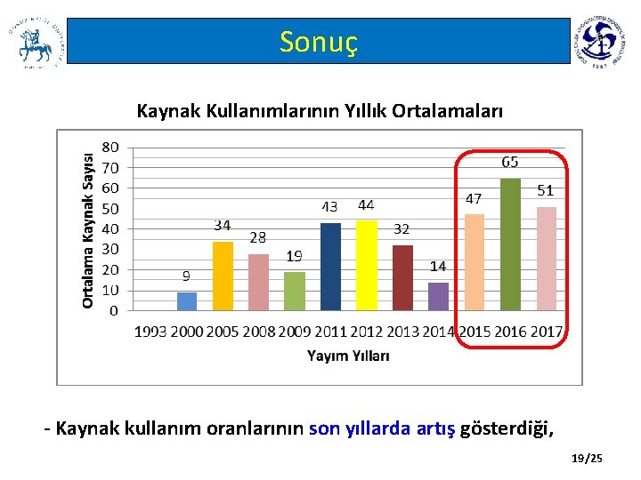 Sonuç Kaynak Kullanımlarının Yıllık Ortalamaları - Kaynak kullanım oranlarının son yıllarda artış gösterdiği, 19/25