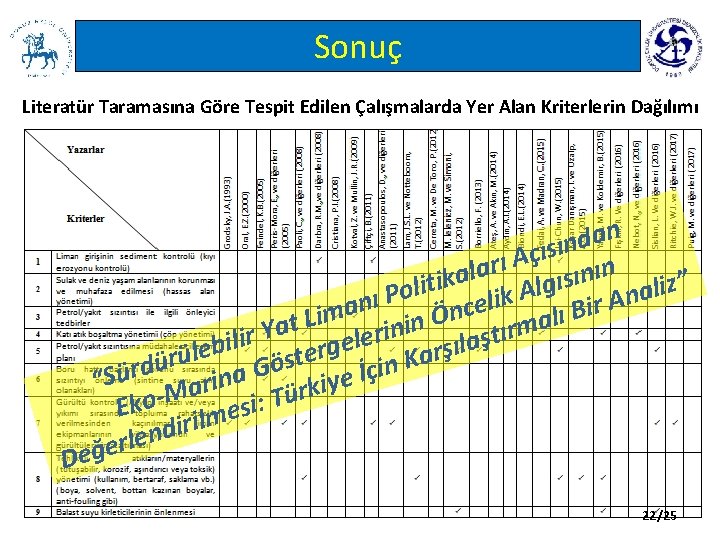 Sonuç Literatür Taramasına Göre Tespit Edilen Çalışmalarda Yer Alan Kriterlerin Dağılımı Bu alandaki incelemelere