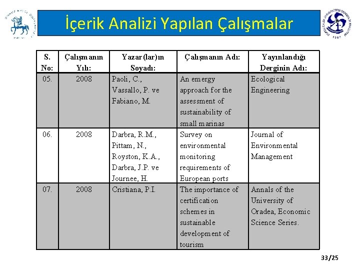 İçerik Analizi Yapılan Çalışmalar S. No: 05. Çalışmanın Yılı: 2008 Yazar(lar)ın Soyadı: Paoli, C.