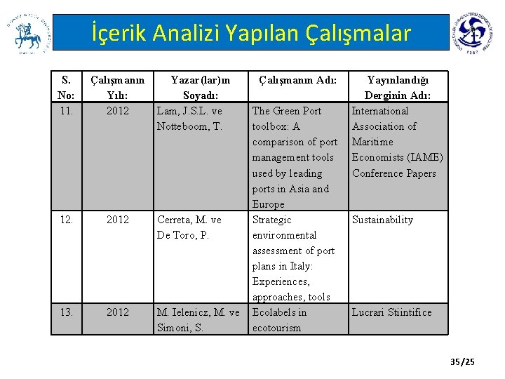 İçerik Analizi Yapılan Çalışmalar S. No: 11. Çalışmanın Yılı: 2012 Yazar(lar)ın Soyadı: Lam, J.