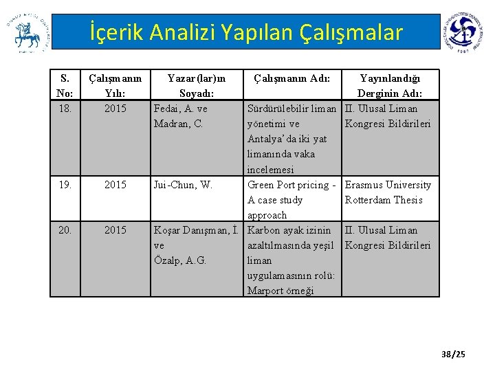 İçerik Analizi Yapılan Çalışmalar S. No: 18. Çalışmanın Yılı: 2015 19. 2015 20. 2015