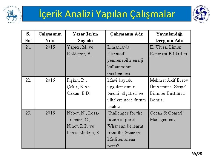 İçerik Analizi Yapılan Çalışmalar S. No: 21. Çalışmanın Yılı: 2015 Yazar(lar)ın Soyadı: Yapıcı, M.