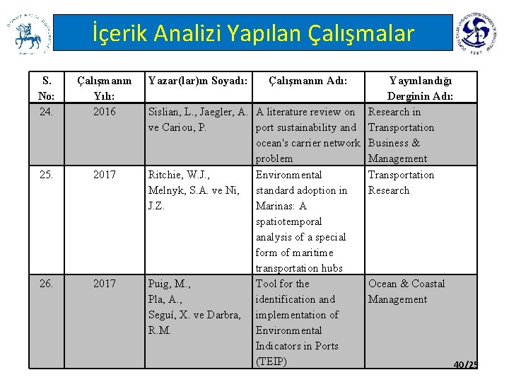 İçerik Analizi Yapılan Çalışmalar S. No: 24. Çalışmanın Yılı: 2016 25. 2017 26. 2017