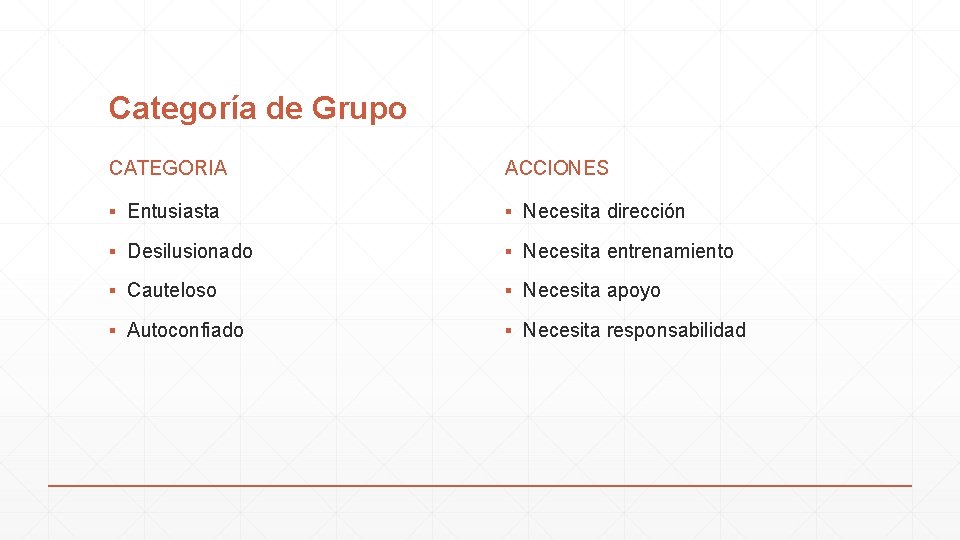 Categoría de Grupo CATEGORIA ACCIONES ▪ Entusiasta ▪ Necesita dirección ▪ Desilusionado ▪ Necesita