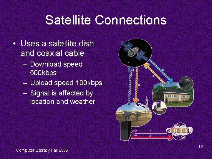 Satellite Connections • Uses a satellite dish and coaxial cable – Download speed 500