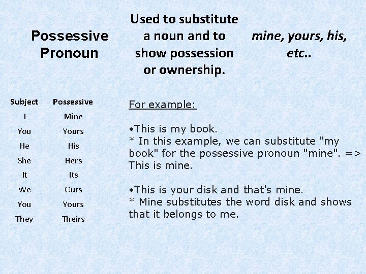 Possessive Pronoun Subject Possessive I Mine Yours He His She Hers It Its We