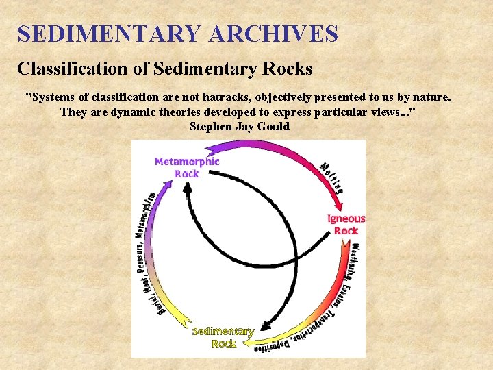 SEDIMENTARY ARCHIVES Classification of Sedimentary Rocks "Systems of classification are not hatracks, objectively presented