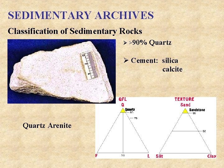SEDIMENTARY ARCHIVES Classification of Sedimentary Rocks Ø >90% Quartz Ø Cement: silica calcite Quartz
