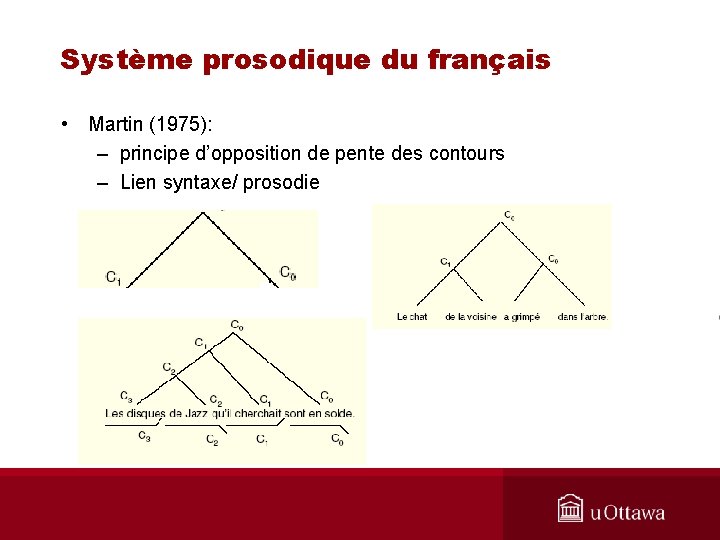 Système prosodique du français • Martin (1975): – principe d’opposition de pente des contours