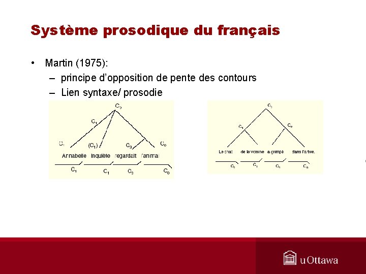 Système prosodique du français • Martin (1975): – principe d’opposition de pente des contours