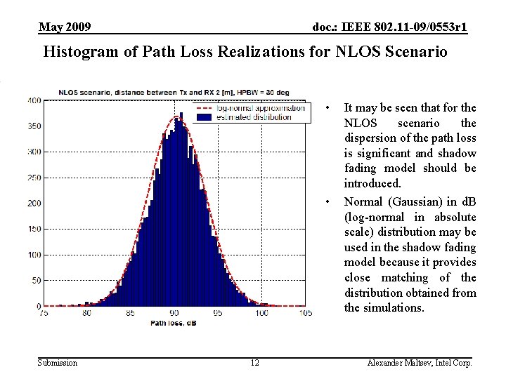 May 2009 doc. : IEEE 802. 11 -09/0553 r 1 Histogram of Path Loss