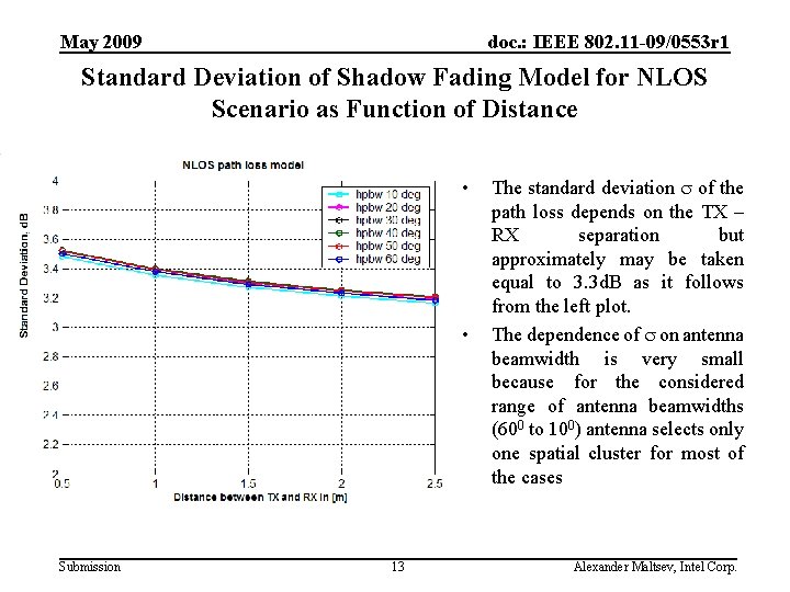 May 2009 doc. : IEEE 802. 11 -09/0553 r 1 Standard Deviation of Shadow