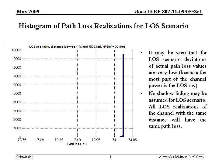 May 2009 doc. : IEEE 802. 11 -09/0553 r 1 Histogram of Path Loss