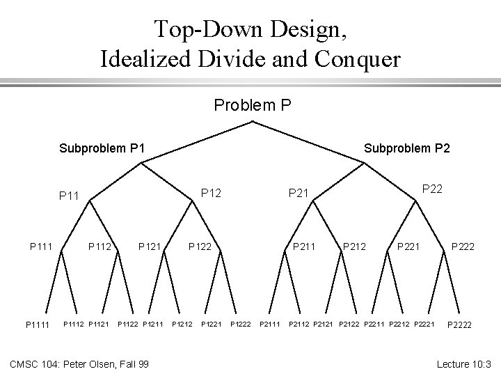 Top-Down Design, Idealized Divide and Conquer Problem P Subproblem P 1 Subproblem P 2