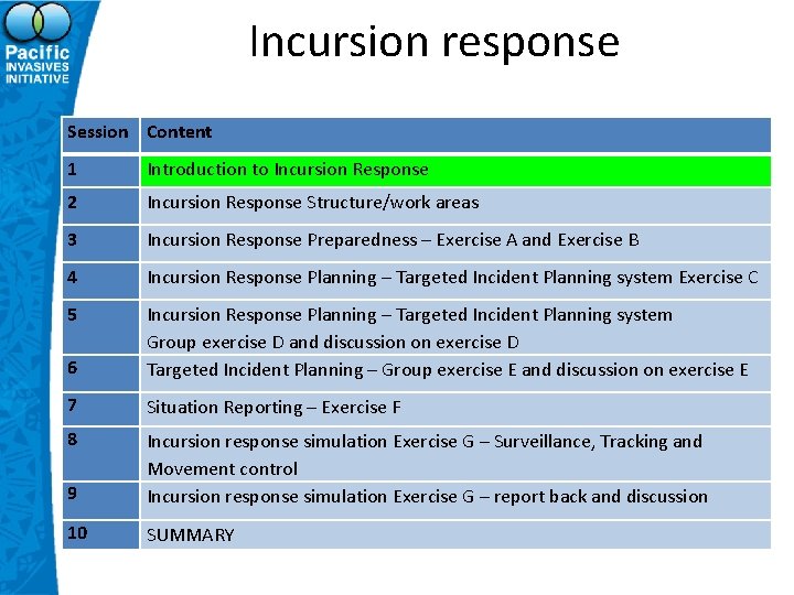 Incursion response Session Content 1 Introduction to Incursion Response 2 Incursion Response Structure/work areas