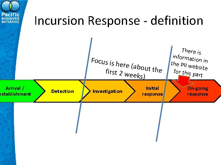 Arrival / establishment Incursion Response - definition here (ab first 2 we out the