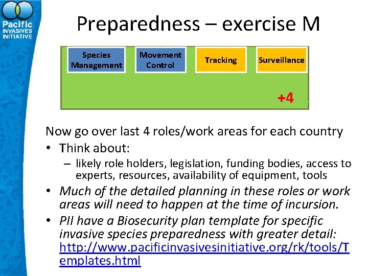 Communication/ Liaison Preparedness – exercise M Species Management Movement Control Information Tracking Surveillance +4.