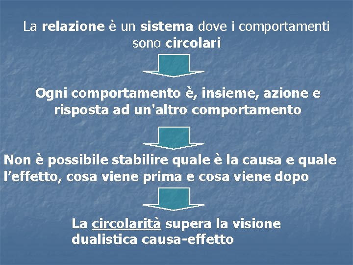 La relazione è un sistema dove i comportamenti sono circolari Ogni comportamento è, insieme,