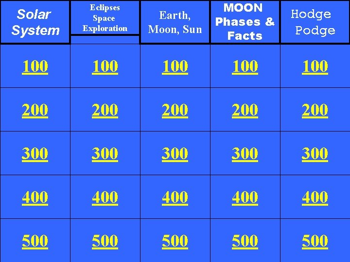 Solar System Eclipses Space Exploration Earth, Moon, Sun MOON Phases & Facts Hodge Podge