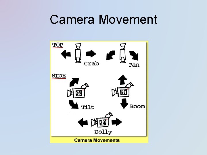 Camera Movement 