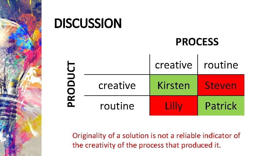 DISCUSSION PRODUCT PROCESS creative routine creative Kirsten Steven routine Lilly Patrick Originality of a