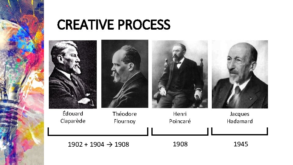 CREATIVE PROCESS Édouard Claparède Théodore Flournoy 1902 + 1904 → 1908 Henri Poincaré Jacques
