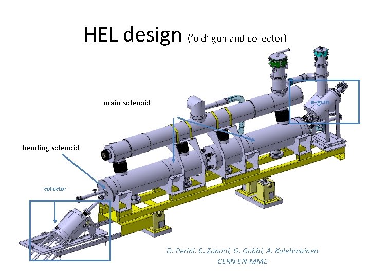 HEL design (‘old’ gun and collector) main solenoid e-gun bending solenoid collector D. Perini,