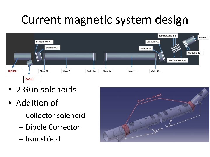 Current magnetic system design Dip. Corr Col. Sol • 2 Gun solenoids • Addition