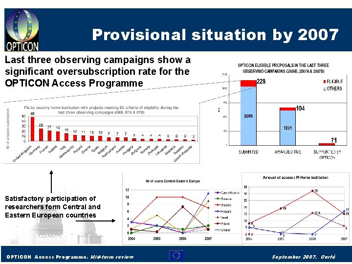 Provisional situation by 2007 Last three observing campaigns show a significant oversubscription rate for