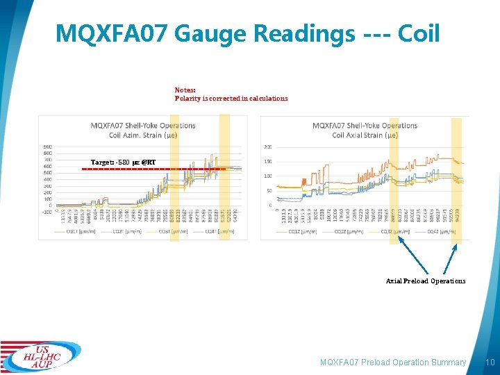 MQXFA 07 Gauge Readings --- Coil Notes: Polarity is corrected in calculations Target: -580 MQXFA 07 Gauge Readings --- Coil Notes: Polarity is corrected in calculations Target: -580