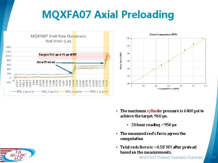 MQXFA 07 Axial Preloading Target: 950 µε ± 95 µε @RT Axial Preload • MQXFA 07 Axial Preloading Target: 950 µε ± 95 µε @RT Axial Preload •